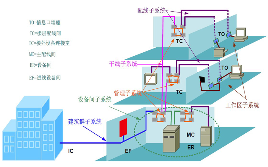智慧校園綜合布線系統(tǒng) 智慧校園綜合布線系統(tǒng)