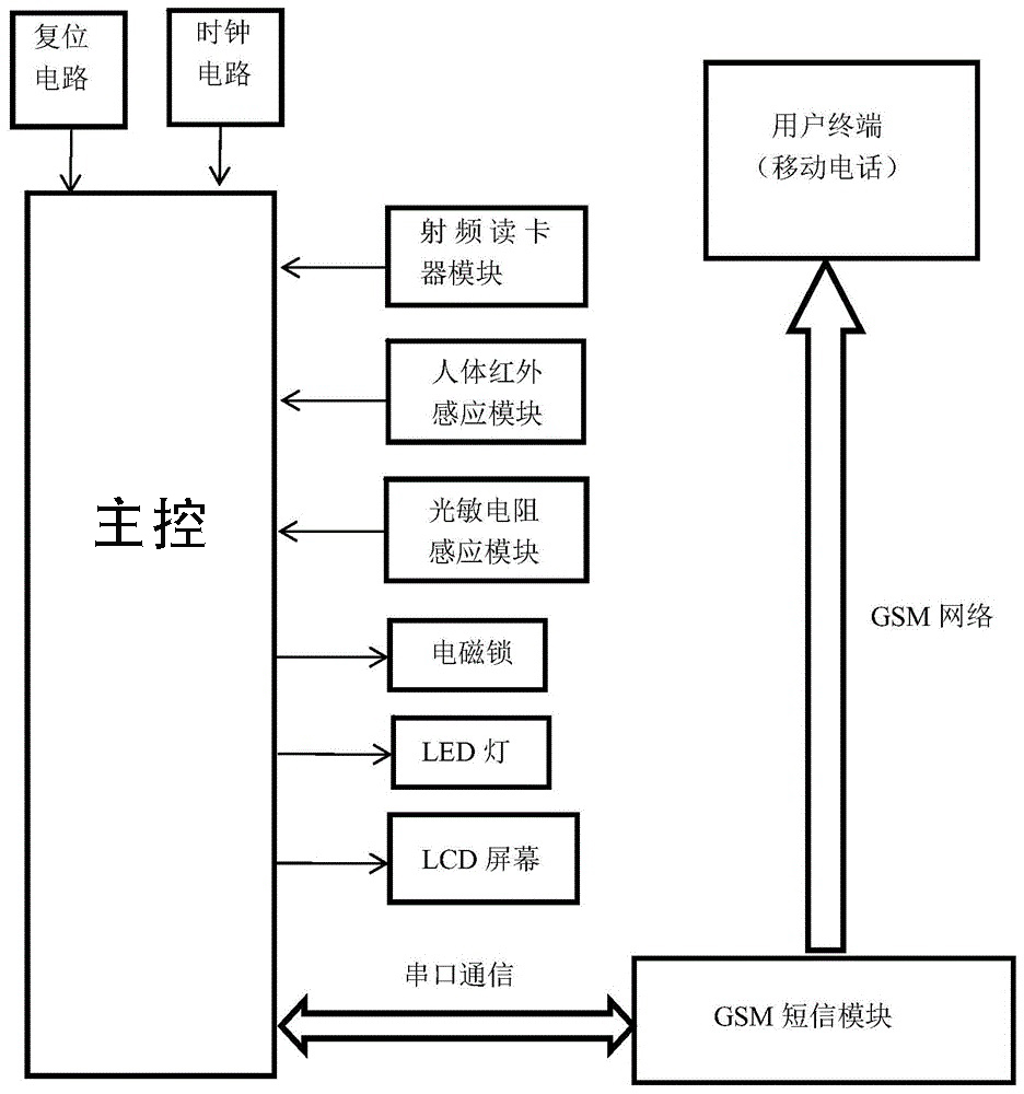 智能信報箱微信支付收費(fèi)寄存柜管理系統(tǒng)客戶端應(yīng)用軟件APP小程序定制開發(fā) 智能信報箱微信支付收費(fèi)寄存柜管理系統(tǒng)客戶端應(yīng)用軟件APP小程序定制開發(fā)