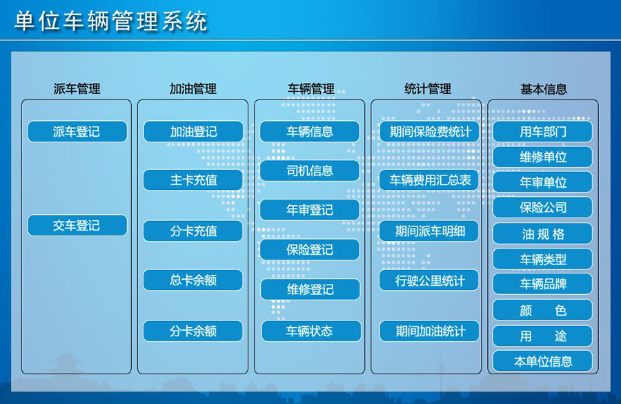 單位車輛管理系統(tǒng)現(xiàn)貨供應(yīng)智能車輛管理平臺永久使用車輛管理解決方案軟件按需定制開發(fā) 單位車輛管理系統(tǒng)現(xiàn)貨供應(yīng)智能車輛管理平臺永久使用車輛管理解決方案軟件按需定制開發(fā)